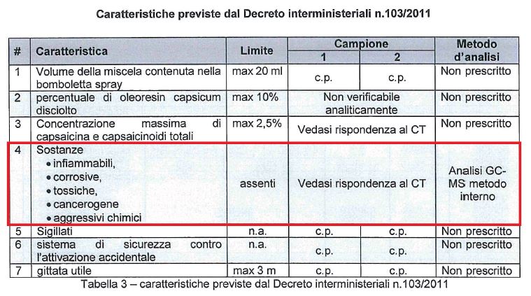 SPRAY AL PEPERONCINO ANTI-AGRESSIONE LEGITTIMA DIFESA ML 15 - ITALYSALDI.IT